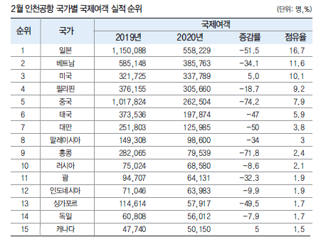 에디터 사진